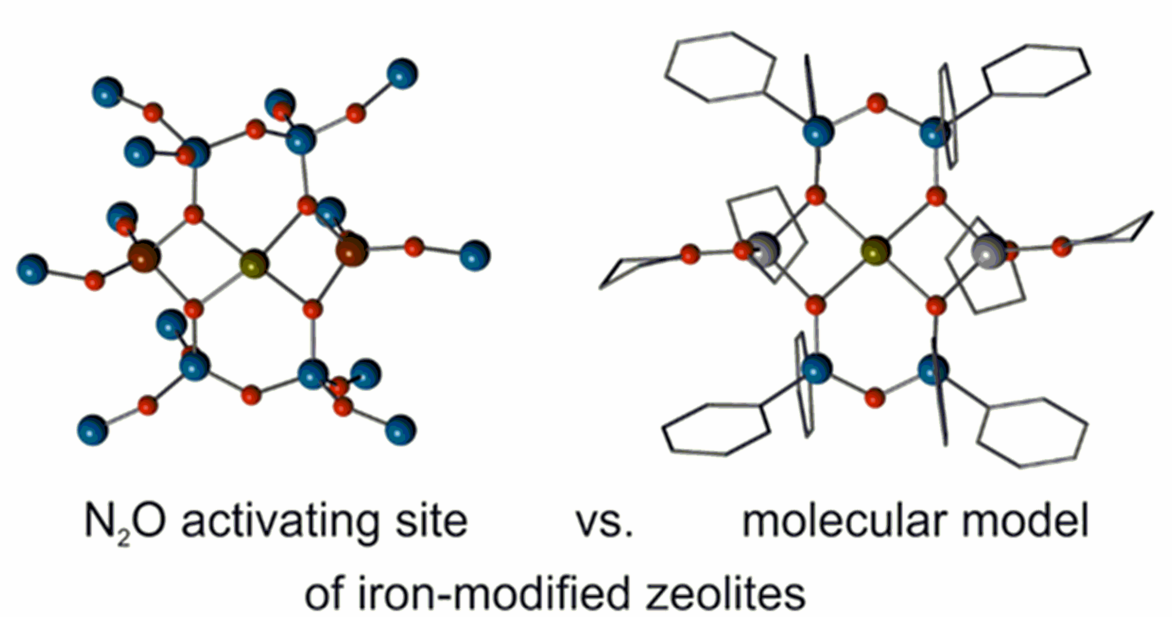 Iron Modified Zeolites