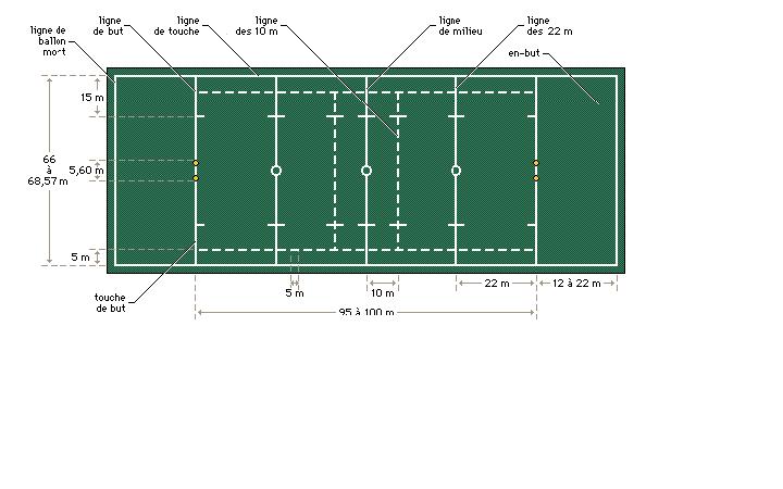 Dimensions Terrain De Rugby à 15