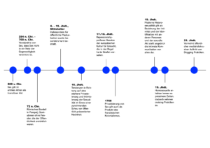 Sex in Public: Die rechtliche Regulierung von Sex in der Öffentlichkeit