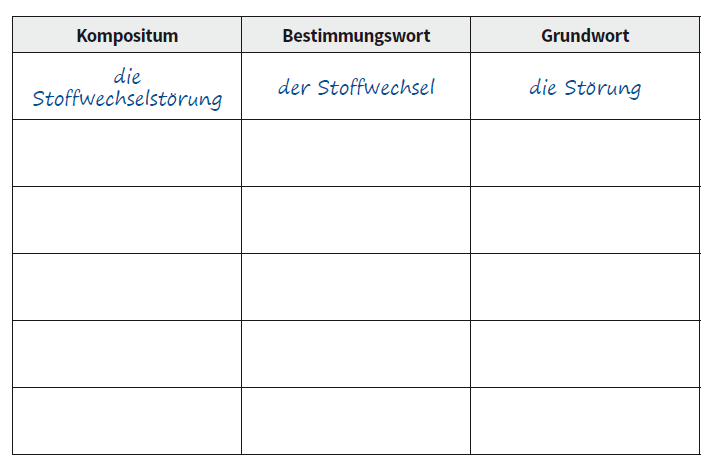 Beispiel aus der Toolbox