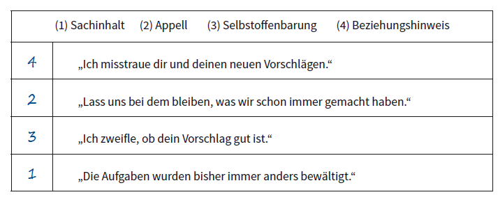 Beispiel aus der Toolbox