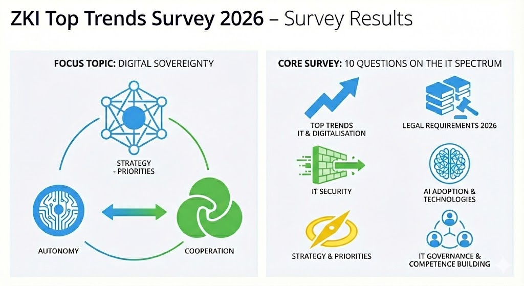ZKI Top Trends Survey 2026